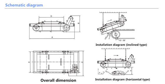 220V/380V tensione piastra auto-pulizia cintura trasportatrice sospesa separatore magnetico