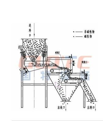 Spessore della cinghia 0,1-0,2 mm 17000GS separatore a rulli magnetici a secco con 1,5 di componenti principali