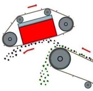 Lungo ciclo di vita Motore elettrico serie 2023 RCDD Separatore magnetico a banda superiore auto-pulitore a secco