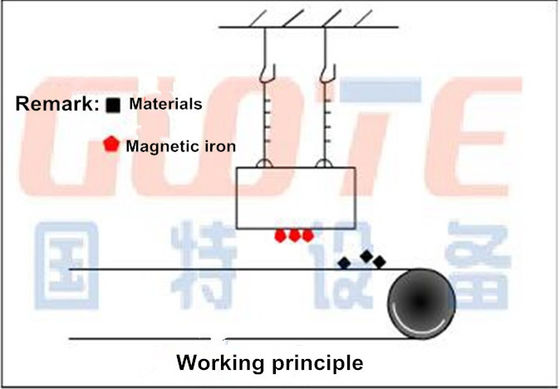 RCYB Mining Separatore a magnete permanente sospeso per facile installazione e funzionamento