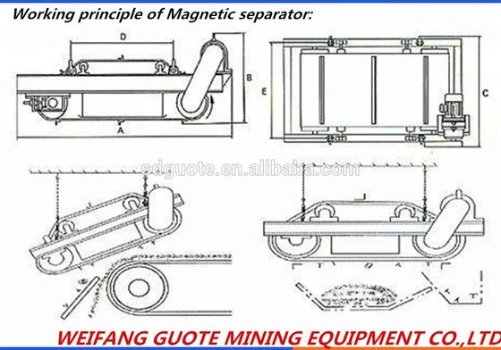 RCYD macchina di separazione del ferro cintura secca separatore magnetico permanente con competitivo