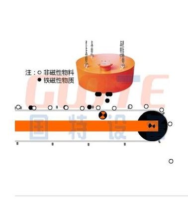 Negozi di materiali da costruzione Cintura trasportatrice RCDB N52 Magnete separatore elettromagnetico di ferro