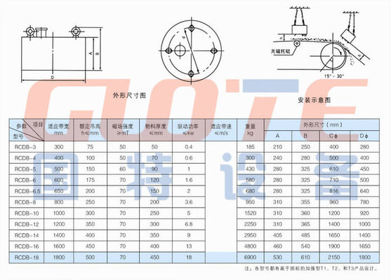 220V/380V Alto campo magnetico Separatore elettromagnetico Eliminatore di ferro elettrico magnetico