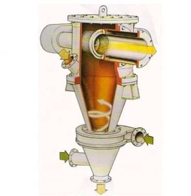 Classificatore dell'aria per cicloni in polvere di metallo con componenti del nucleo motore