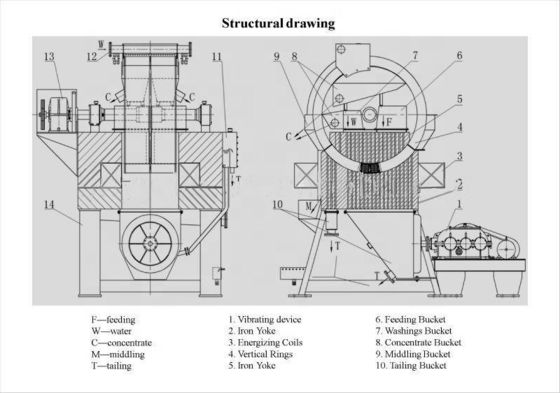 Separatore magnetico ad alto gradiente per sabbia di ferro 42-180A