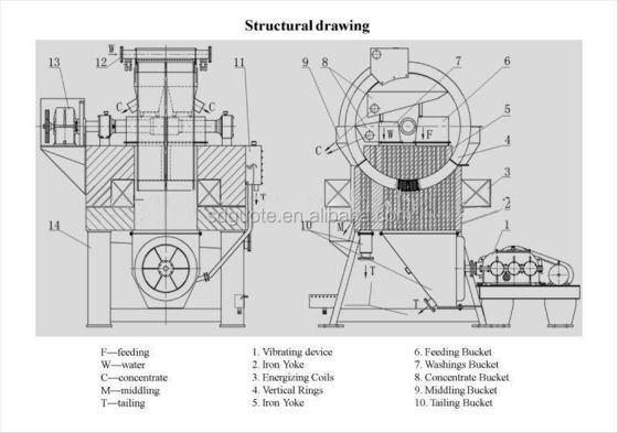 Separatore magnetico ad alto gradiente avanzato per ilmenite