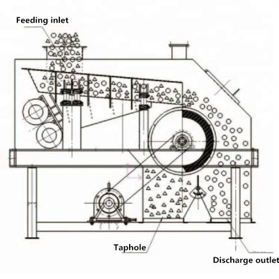 KG 1400mm Lunghezza del tamburo Separatore magnetico a secco per la separazione e la rimozione del ferro