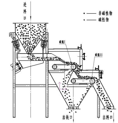 15000 Gauss Mineral Permanent Magnetic Separator Machine con 1.5 dei componenti principali