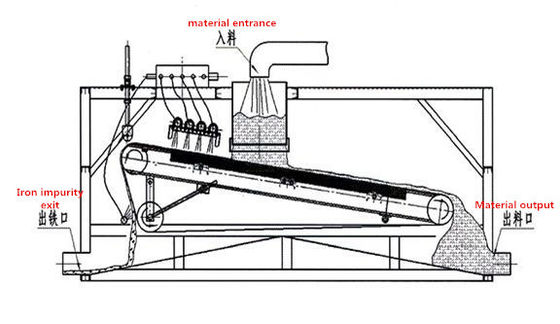 Componenti del nucleo motore Separatore magnetico umido per sabbia in laboratorio