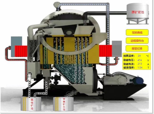 Separatore magnetico ad alta intensità per minerale di manganese 220V/380V di capacità compresa tra 8 e 35 t/h